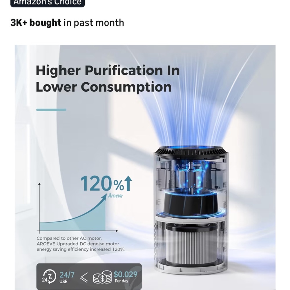 Brand new Aroeve Air Purifier with - Picture 5 of 8